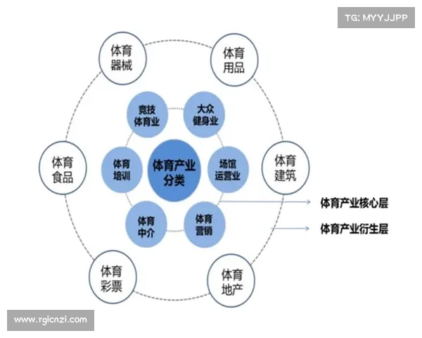 中国体育崛起之路:用一组数据见证振奋人心的成就与未来潜力 中国体育崛起之路:用一组数据见证振奋人心的成就与未来潜力