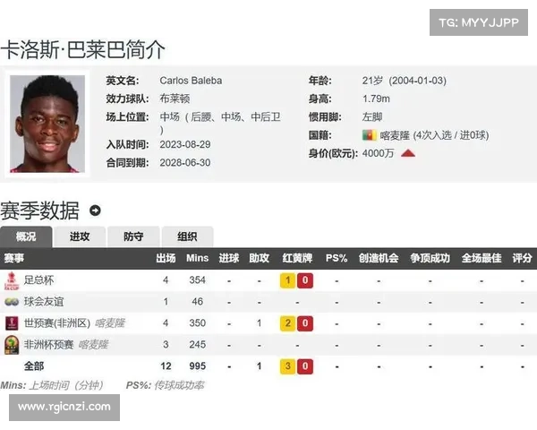 曼联计划以1.5亿签巴莱巴 拉爵欲刷新转会费纪录筹钱为中心 曼联计划以1.5亿签巴莱巴 拉爵欲刷新转会费纪录筹钱为中心